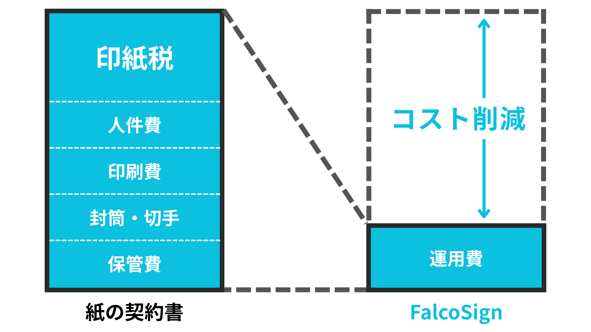 コスト比較グラフ