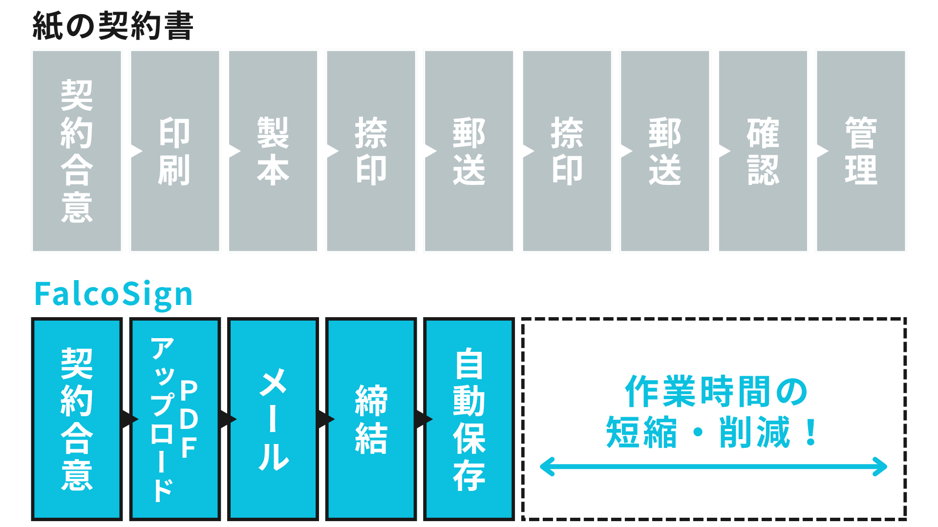 承認・チェックのフロー図版