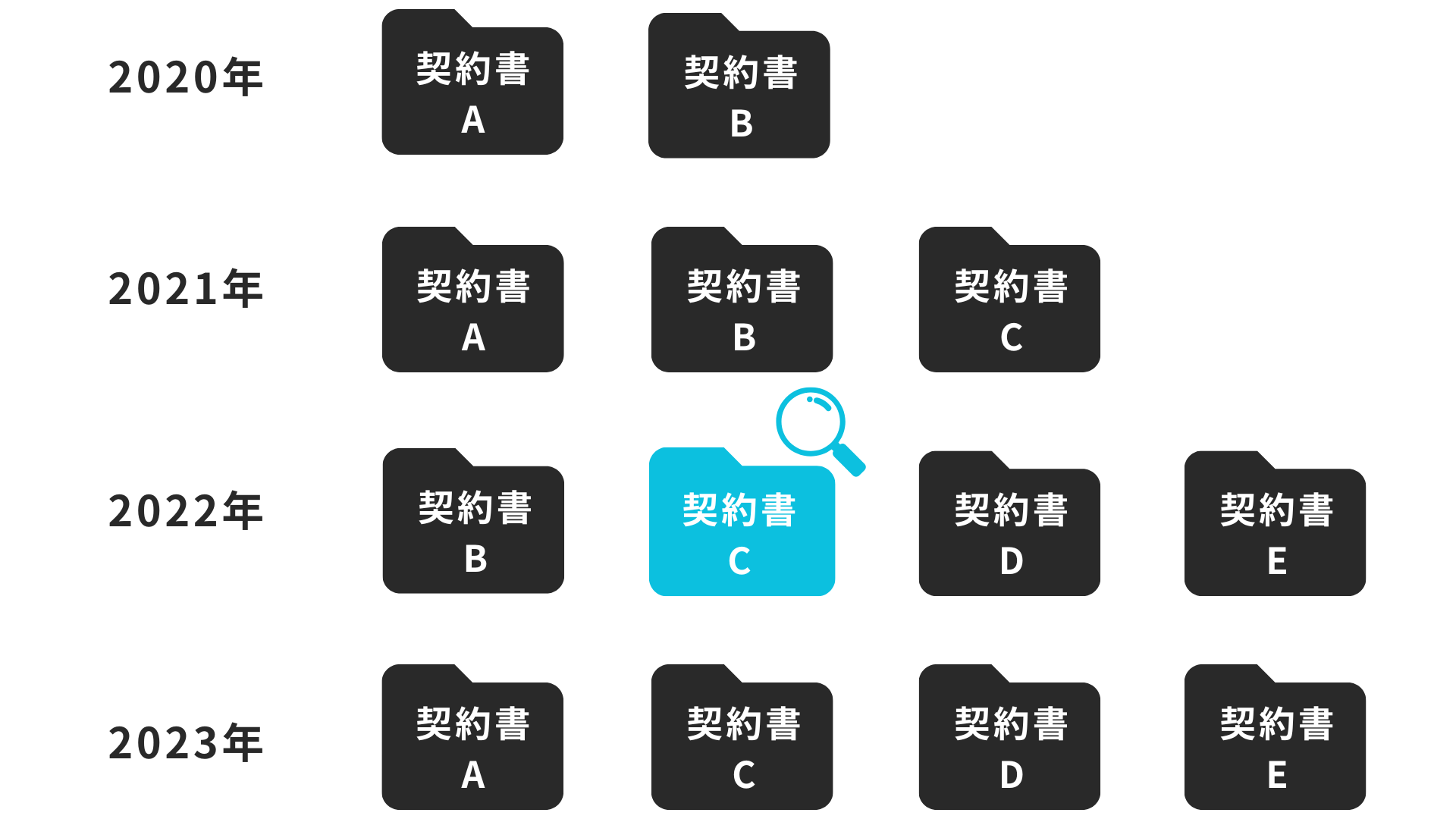 承認・チェックのフロー図版