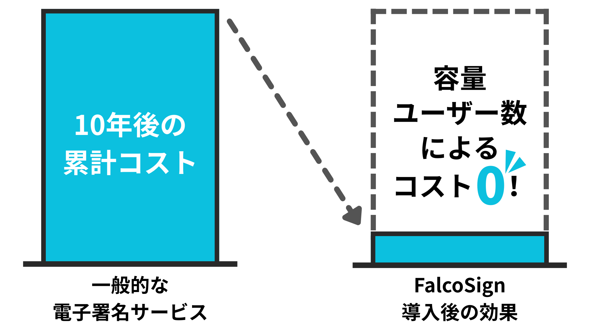 コスト比較グラフ